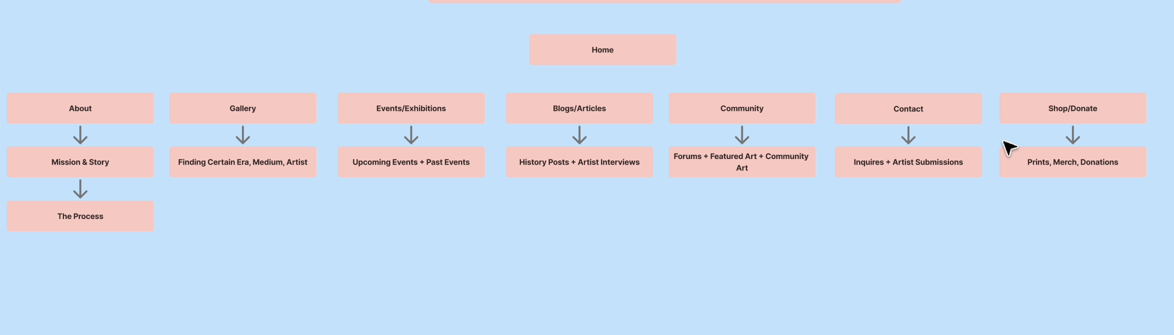 Website sitemap